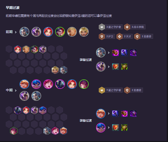 云顶之弈s15最强阵容搭配 s15赛季T0阵容推荐