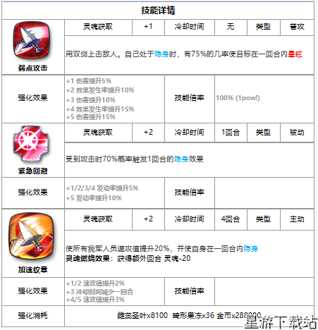第七史诗三星英雄茱迪丝介绍一览