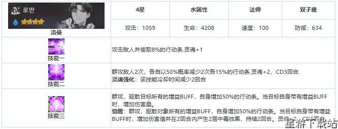 第七史诗四星英雄洛曼介绍一览