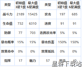 第七史诗四星英雄洛曼介绍一览