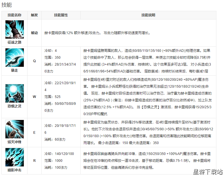英雄联盟手游人马上线时间介绍