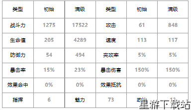 第七史诗三星英雄茱迪丝介绍一览