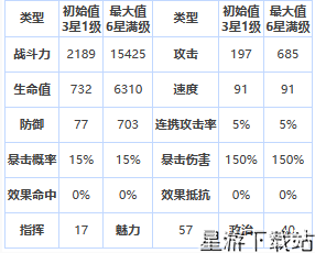 第七史诗四星英雄萝季介绍一览