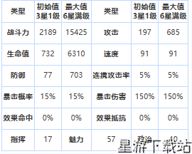 第七史诗三星英雄亚洁理亚介绍一览